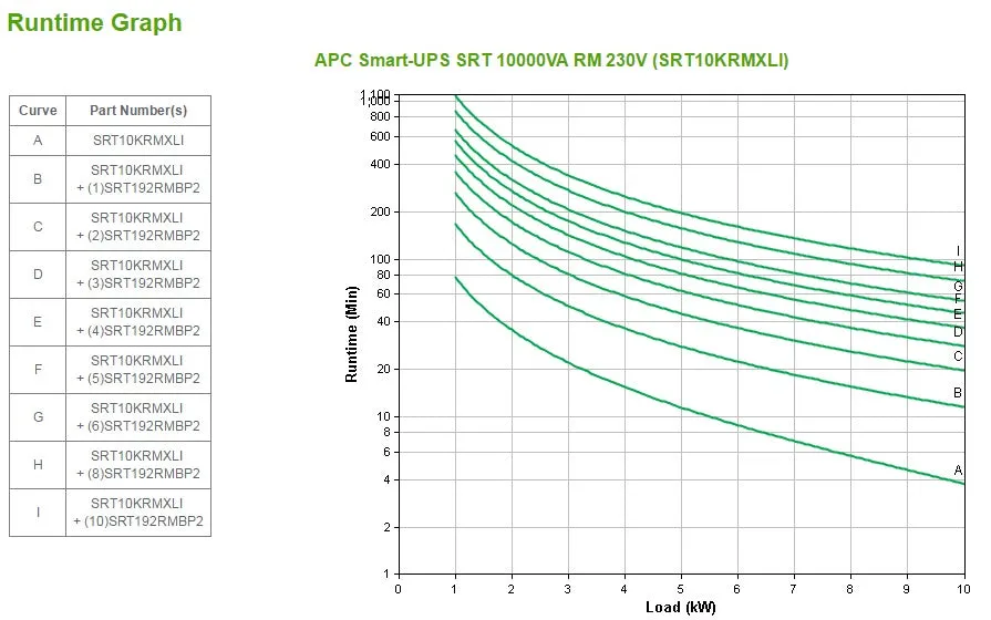 Srt 10000Va Rm 230V